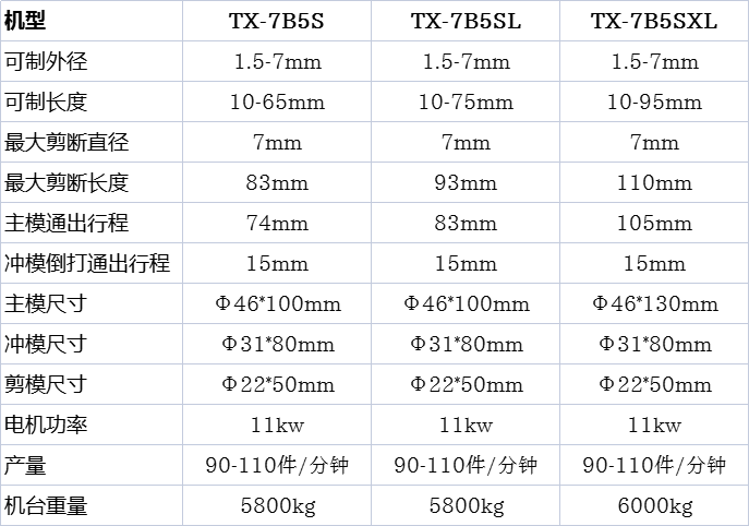 五模五沖冷鐓機(jī)參數(shù)表